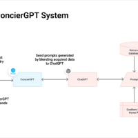 ConcierGPT System Diagram