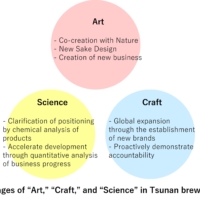 Image Concept of Japanese sake brewery management in Tsunan Sake Brewery