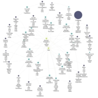 MEMORY LAB, Inc. and Tsunan Brewery Co., Ltd. collaborated to output a map of technological developments in sake production (Brewery Byproducts in Animal Feed) using generative AI.