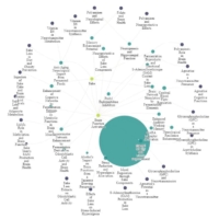 MEMORY LAB, Inc. and Tsunan Brewery Co., Ltd. collaborated to output a map of technological developments in sake production (Brain Function Activation) using generative AI.