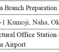 Okinawa Branch Summary