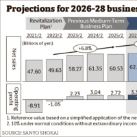 In formulating the new medium-term business plan, the company first set long-term goals for the next 10 years, and then backtracked from there to develop a three-year plan.