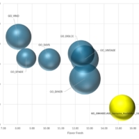 Evaluation of GO GRANDCLASS Uonuma Koshihikari Edition using the AI-based sensory profiling system ProfilePrint.