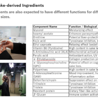 Functionality of Japanese Sake-derived Ingredients